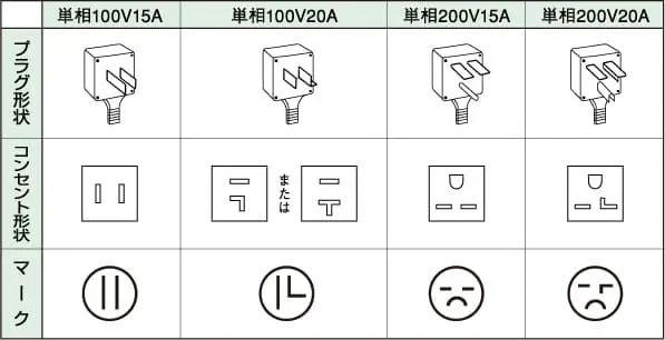 エアコン対応のコンセント説明画像