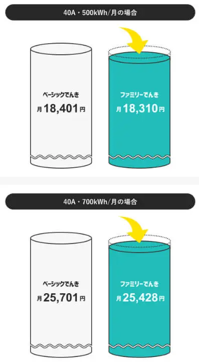 「ベーシックでんき」「ファミリーでんき」電気料金比較