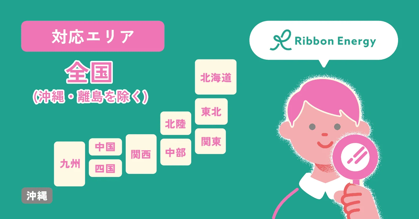 リボンエナジーの商標画像