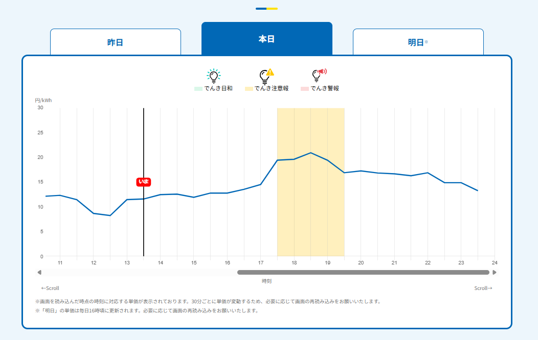 Looopでんきのでんき予報の画面画像