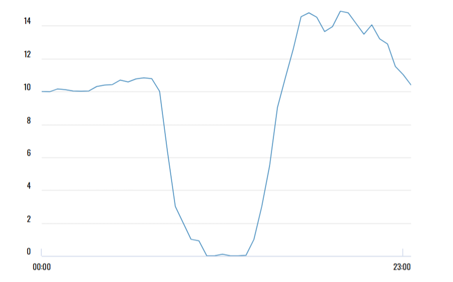 リボンエナジーの12月1日のグラフ画像