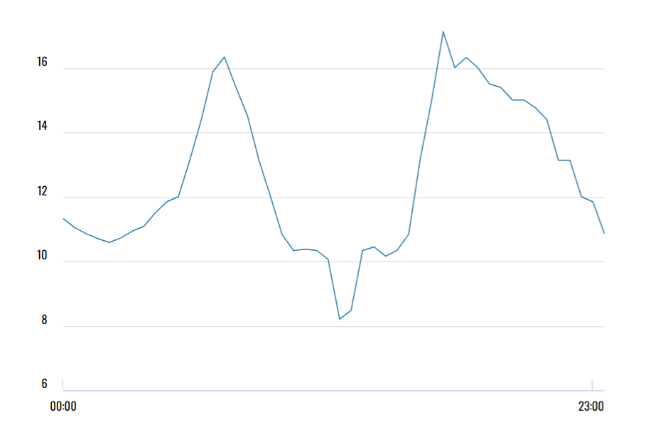 リボンエナジーの12月10日のグラフ画像