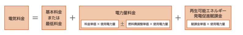 エネワン料金計算方法の画像